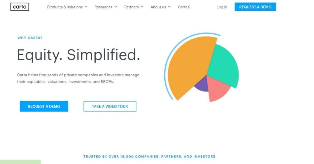 Financial Tools For Startups - Carta
